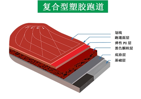 复合型塑胶跑道分层图