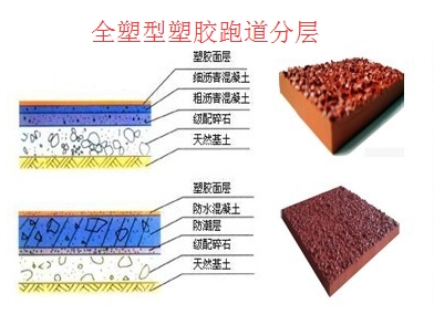 全塑型塑胶跑道分层图