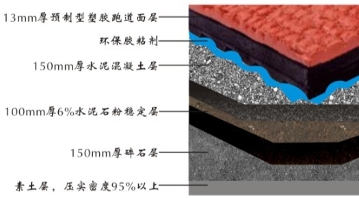 预制型橡胶跑道分层