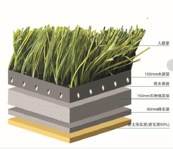 人造草坪分层