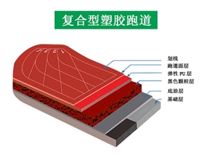 复合型塑胶跑道分层图