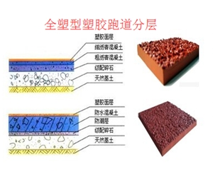 全塑型塑胶跑道分层图