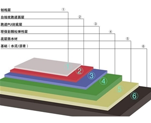 复合型自结纹塑胶跑道分层