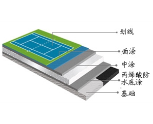 丙烯酸塑胶球场分层图