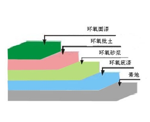 环氧地坪分层