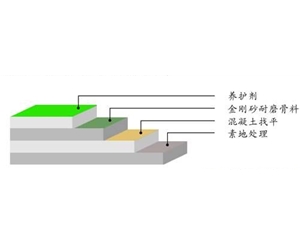 金刚砂耐磨地坪分层