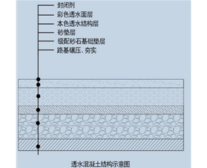 透水混泥土地坪分层